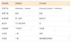 imToken钱包：如何将其用作
